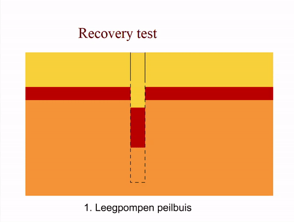 Recoverytest animatie